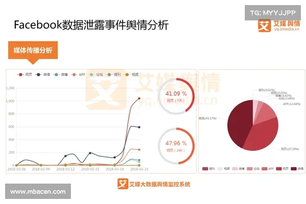 LockBit 警告 CDW 数据泄露 媒体